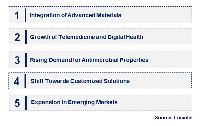 Emerging Trends in the Silver Wound Dressing Market